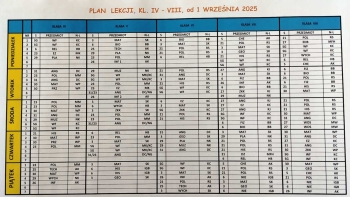 PLAN IV - VIII